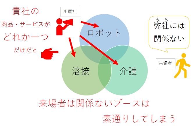 展示会コンサルタント　販促提案　井上博喜
